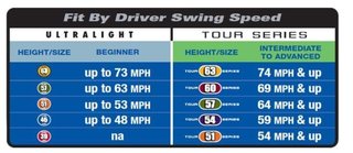 U.S. Kids U.S. Kids Golf RS45 accessorio di allenamento per velocità di swing junior, 45" (114 cm)