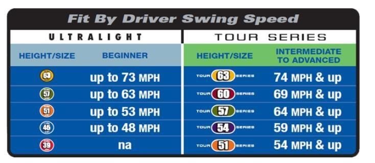 U.S. Kids U.S. Kids Golf RS45 accessorio di allenamento per velocità di swing junior, 45" (114 cm)