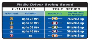 U.S. Kids U.S. Kids Golf RS42 allenatore di swing junior, 42" (107cm)