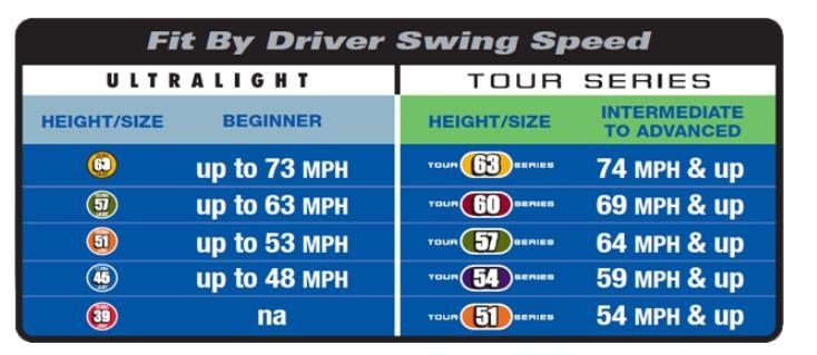 U.S. Kids U.S. Kids Golf RS42 allenatore di swing junior, 42" (107cm)
