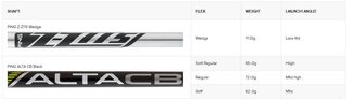 PING ChipR wedge, grafite