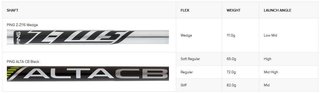 PING ChipR wedge, acciaio