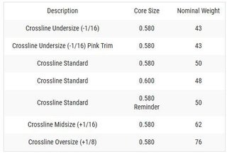 Lamkin Crossline 58R grip LADIES/UNDERSIZE, nero/bianco