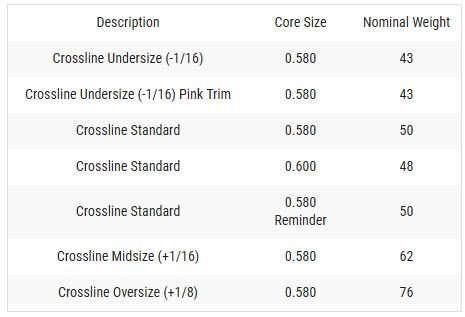 Lamkin Crossline 58R grip LADIES/UNDERSIZE, nero/bianco