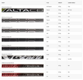 PING G430 LST fairway wood da uomo