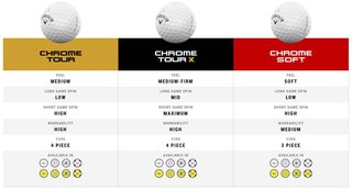 Callaway Chrome Tour 24 palline da golf, gialle