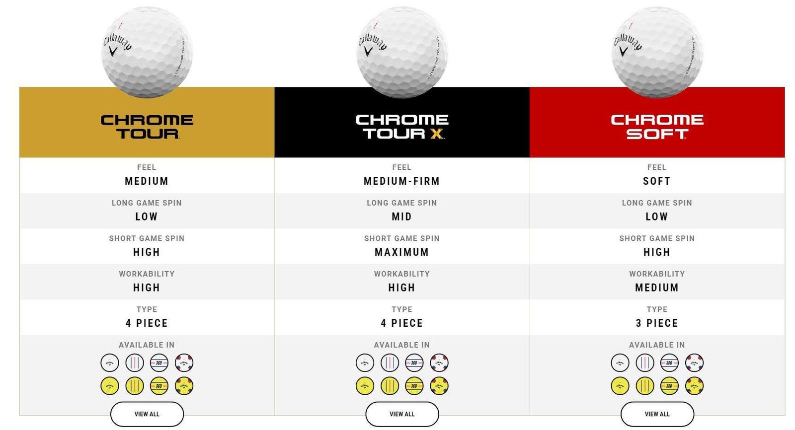 Callaway Chrome Tour X 24 palline da golf