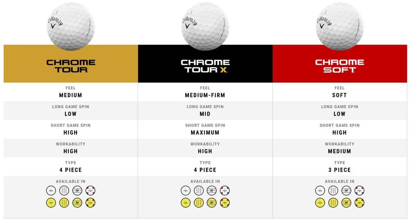 Callaway Chrome Tour X 24 palline da golf