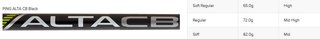 PING s159 Chrome wedge, grafite