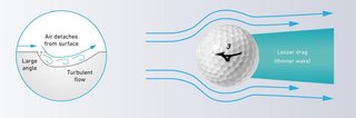 Mizuno RB Max palline da golf