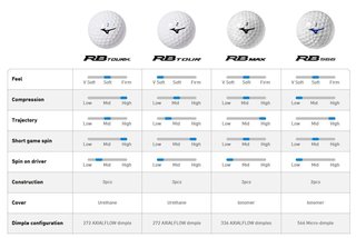 Mizuno RB Max palline da golf