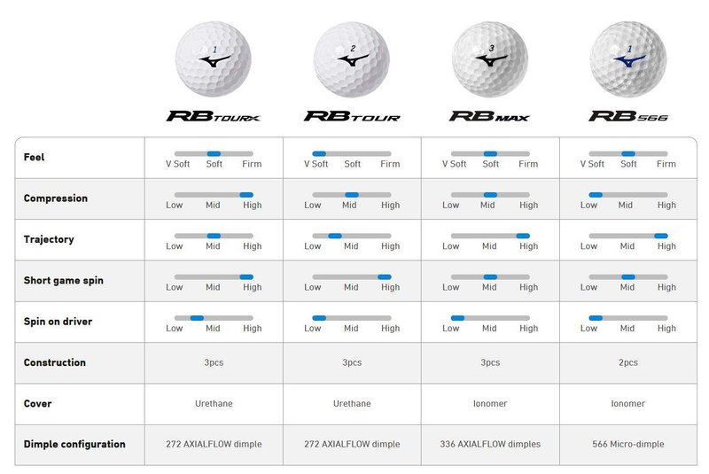 Mizuno RB Max palline da golf