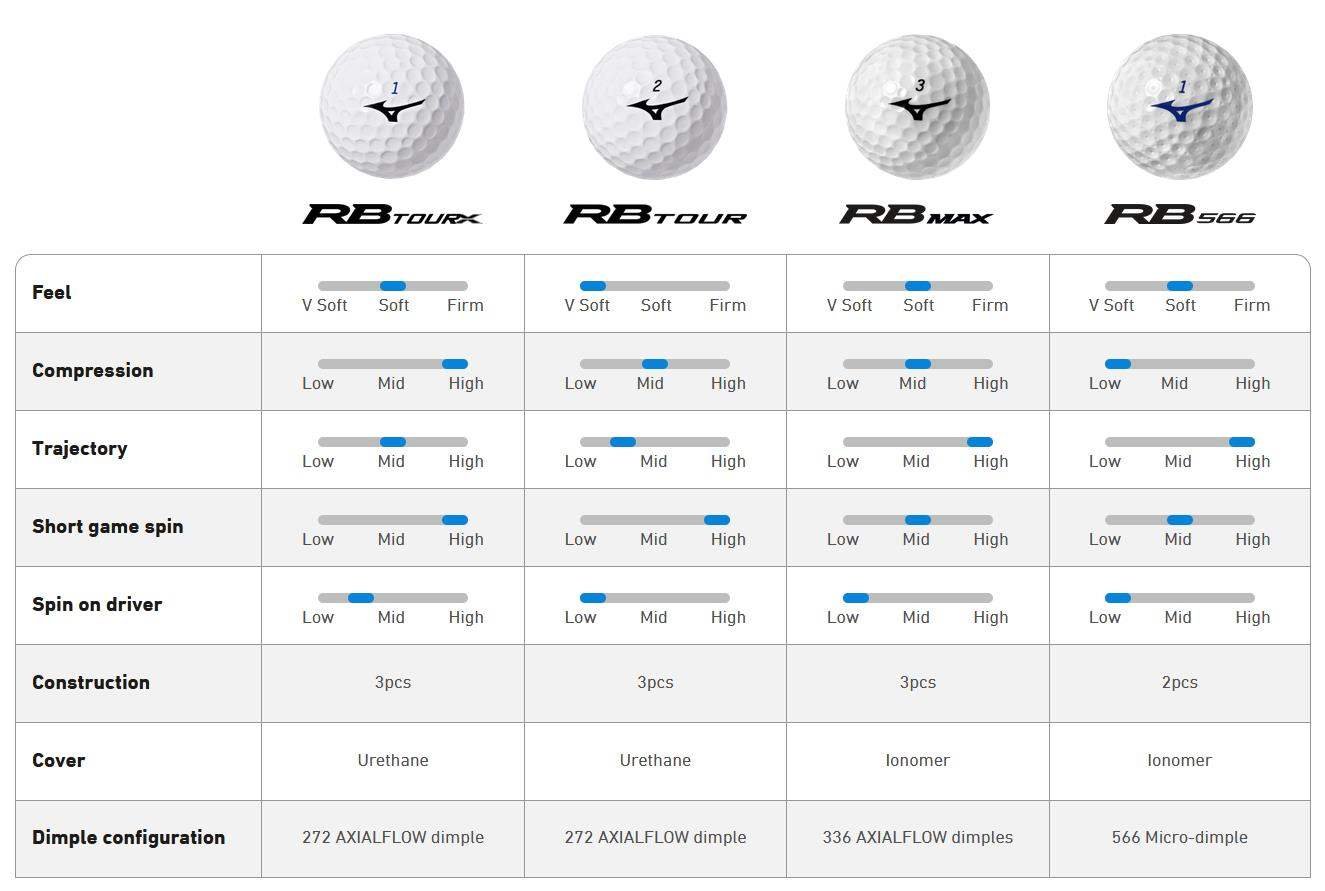 Mizuno RB Max palline da golf, gialle