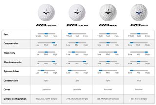 Mizuno RB Max palline da golf, gialle