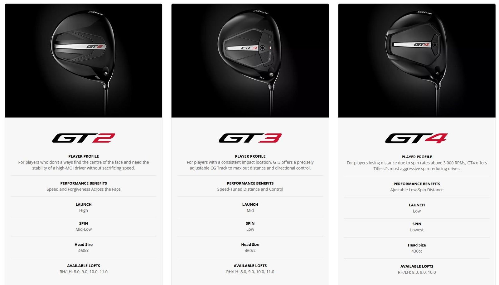 Titleist GT2 driver da uomo