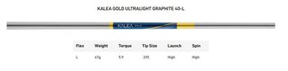 TaylorMade Kalea Gold Spider S putter da donna