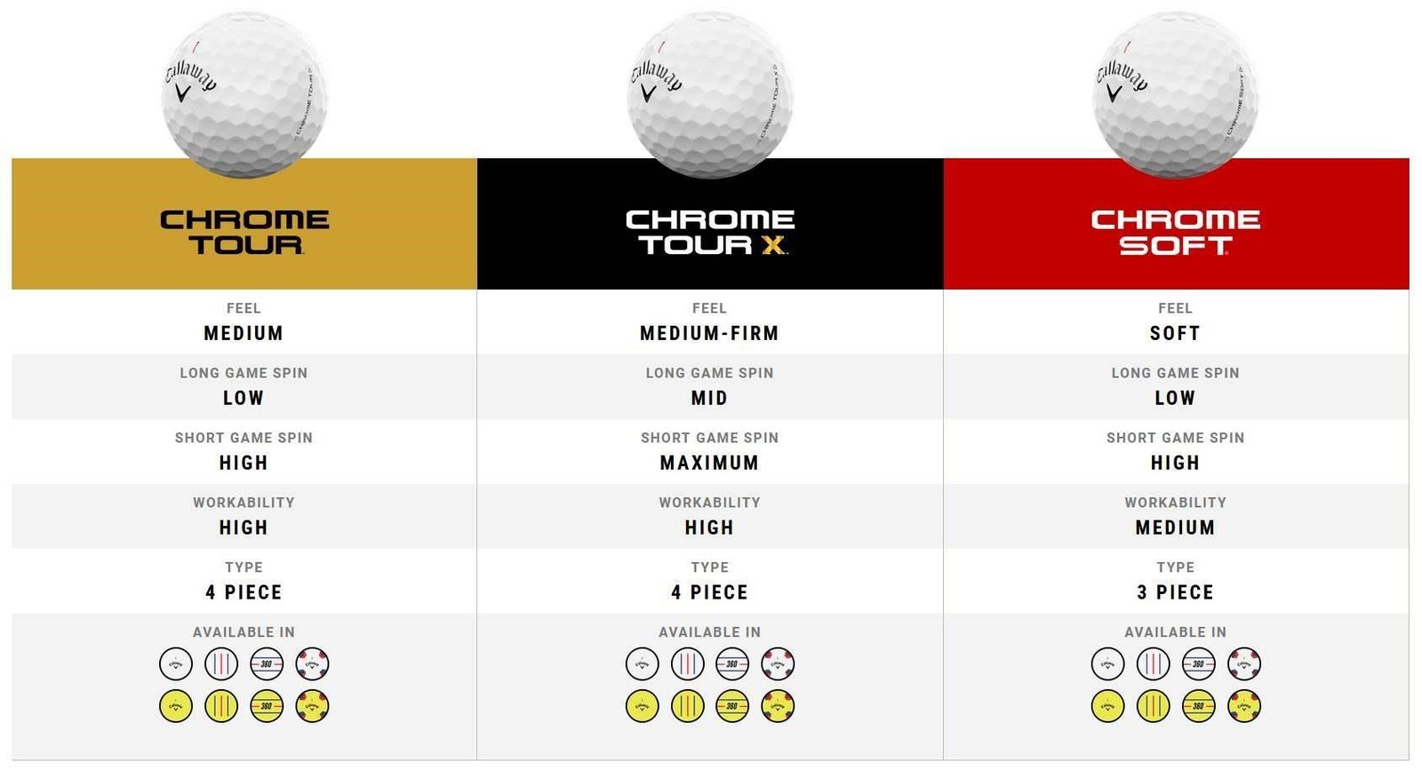Callaway Chrome Tour X Triple Track palline da golf 2024 (48 palline, 4 dozzine)