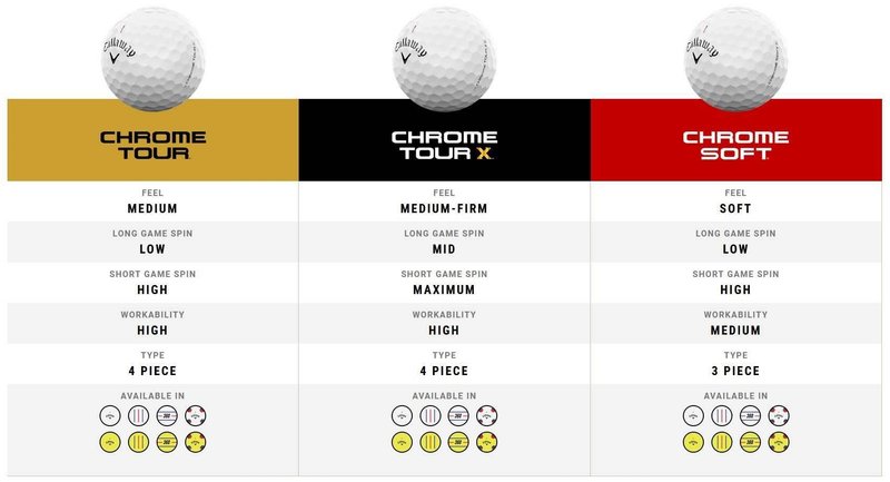 Callaway Chrome Tour X Triple Track palline da golf 2024 (48 palline, 4 dozzine)