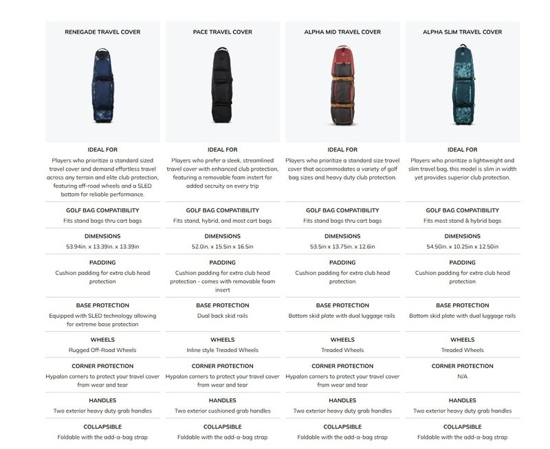 Ogio Renegade travel bag, nero