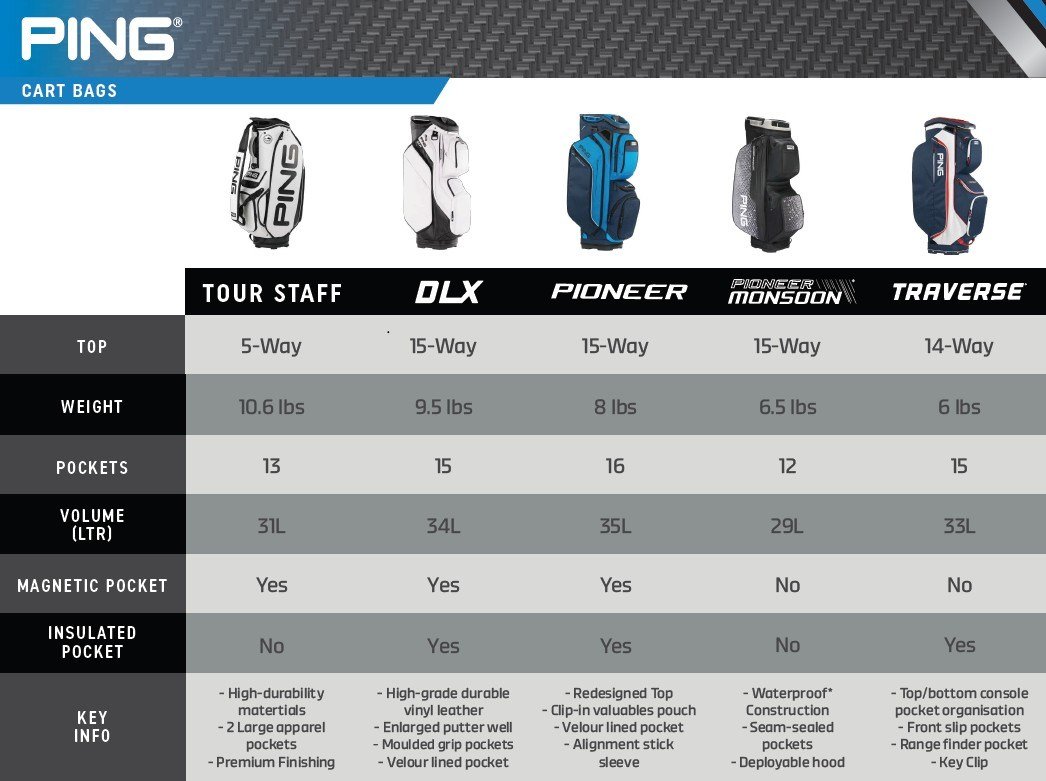 PING Traverse cart bag, navy/white/red