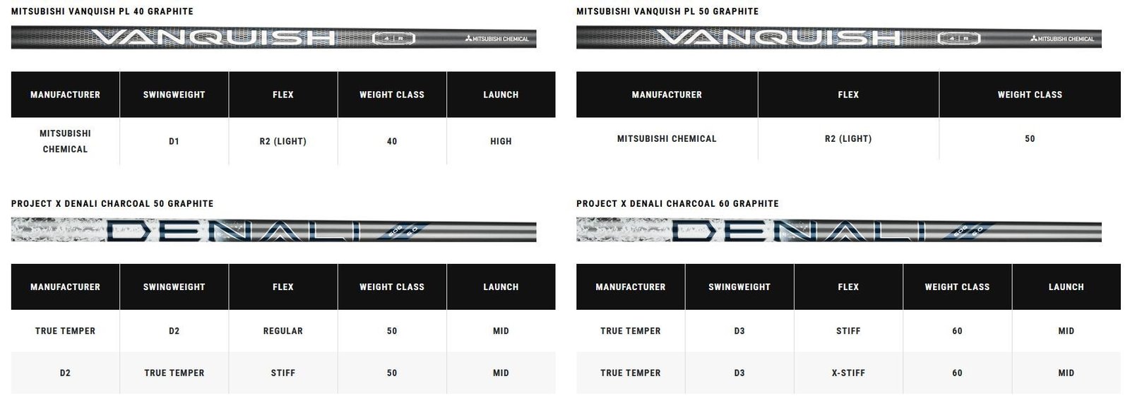 Callaway Elyte legno da fairway da uomo 2025