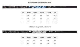 TaylorMade Qi35 LS driver da uomo