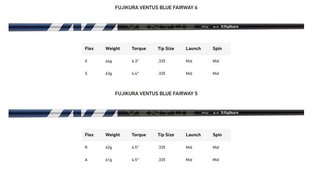 TaylorMade Qi35 fairway wood da uomo