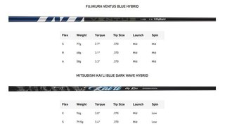 TaylorMade Qi35 Rescue hybrid da uomo
