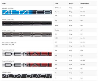 PING G440 LST driver da uomo