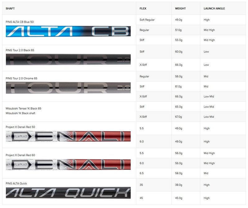 PING G440 LST driver da uomo
