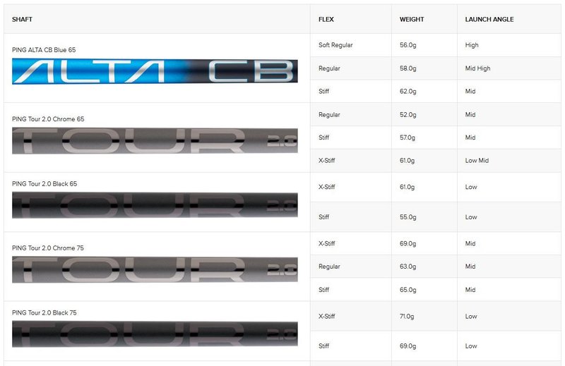PING G440 MAX legno da fairway da uomo