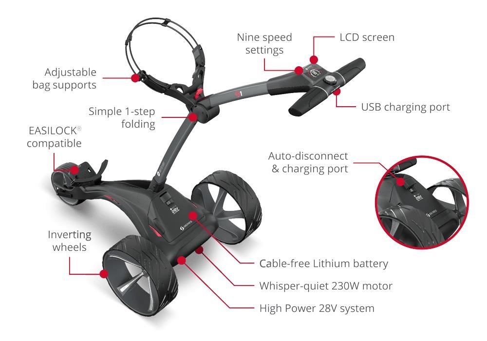Motocaddy S1 carrello elettrico 2025, Standard