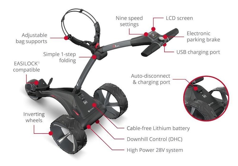 Motocaddy S1 DHC carrello elettrico 2025, Ultra