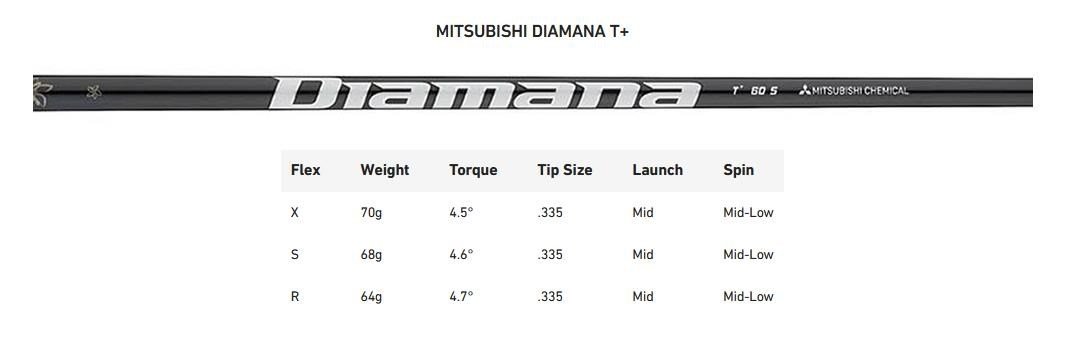 TaylorMade Qi35 Designer Series Silver driver da uomo