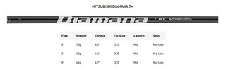 TaylorMade Qi35 Designer Series Silver driver da uomo