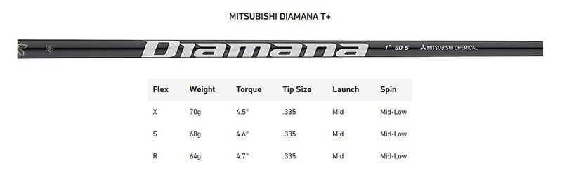 TaylorMade Qi35 Designer Series Silver driver da uomo