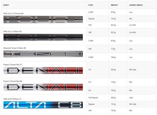 PING iDi Crossover driving iron, grafite