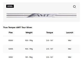 Titleist T150 Forged 4G ferri da uomo, acciaio
