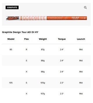 Titleist U505 4G Utility driving iron 2025, grafite