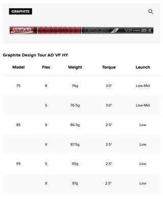Titleist U505 4G Utility driving iron 2025, grafite