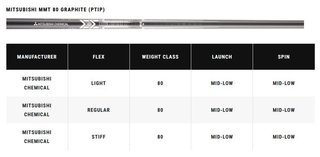 Callaway Apex Ti Fusion Plated ferri da uomo, grafite