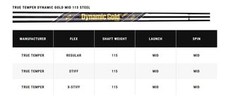 Callaway X Forged ferri da uomo, acciaio
