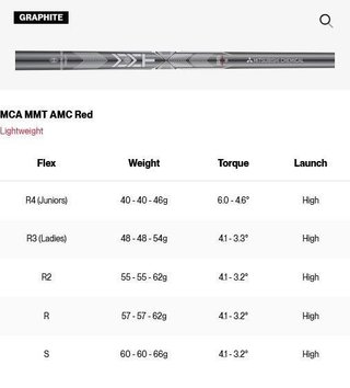 Titleist SM11 Tour Chrome wedge, grafite