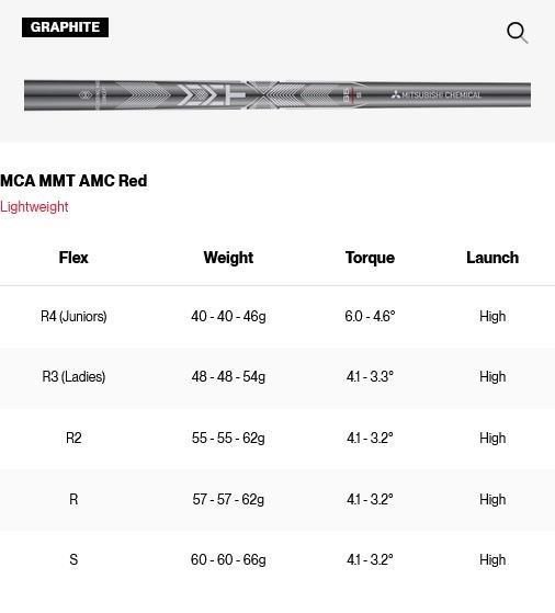 Titleist SM11 Tour Chrome wedge, grafite