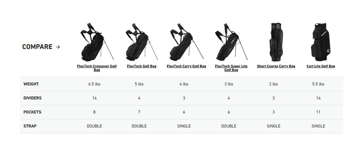 TaylorMade Cart Lite cart bag, nero/grigio/rosa neon