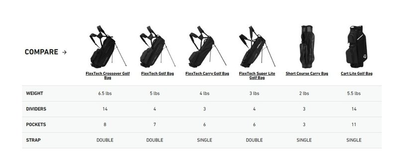 TaylorMade Cart Lite cart bag, nero/grigio/rosa neon