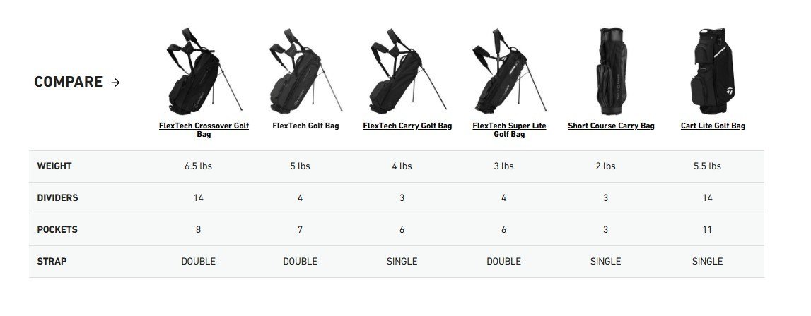 TaylorMade FlexTech stand bag, grigio/verde neon