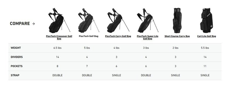 TaylorMade FlexTech stand bag, grigio/verde neon