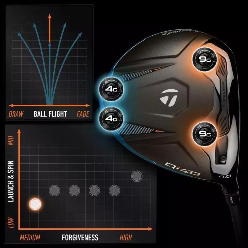 TaylorMade Qi4D driver da uomo