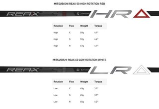 TaylorMade Qi4D driver da uomo
